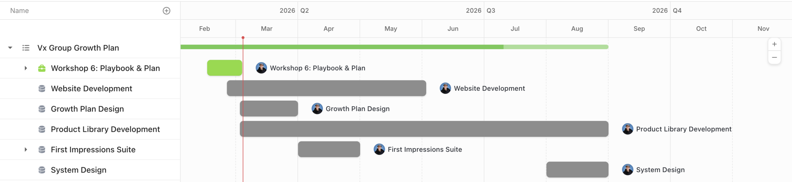 Gantt chart of project plan.