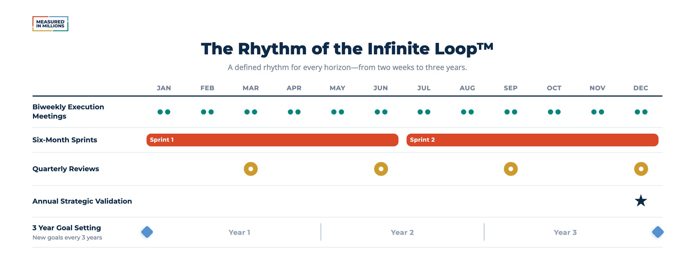 The Rhythm of the Infinite Loop™